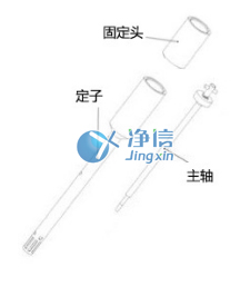 关于清洗刀头那些事儿